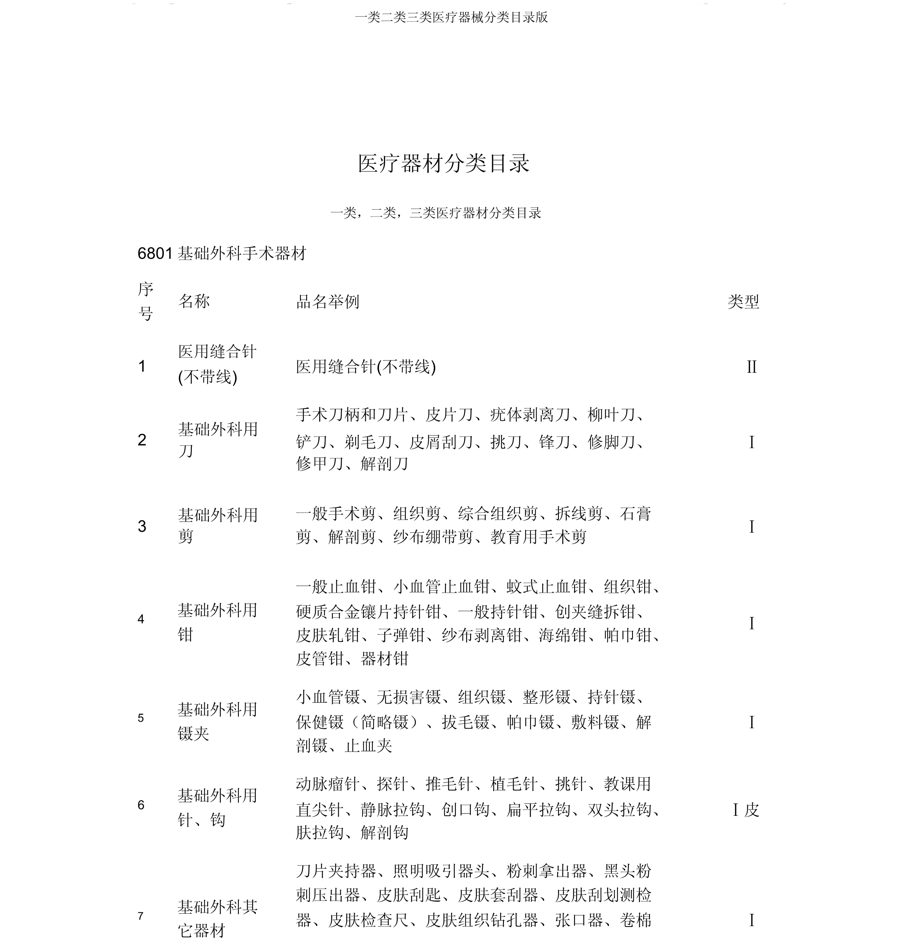 一類醫療器械分類目錄詳解及示例