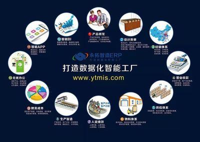 鋼木家具企業(yè)ERP管理系統(tǒng)故障溝通要點解析
